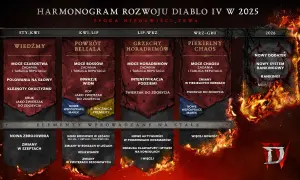 Diablo 4 Sezon 6: Kiedy start? Data, Pakty z Niebiosami i nowości