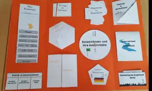 Kreative Lapbook Ideen zu Deutschland: Bundesländer, Geografie, Politik und mehr. Ein tolles Projekt für junge Entdecker!