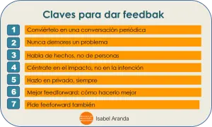 Claves para dar feedback: conviértelo en conversación, no demores problemas, enfócate en hechos e impacto, hazlo en privado. Pide feedforward. Ejemplos de cómo hacerlo.