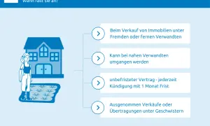 Grunderwerbsteuer bei Schenkung: Befreiung für Familie möglich, wenn Immobilien an nahe Verwandte gehen.