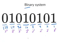 Jak się liczy system binarny - proste metody i przykłady obliczeń