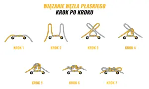 Ilustracja pokazuje, jak włożyć sznurówki do butów, krok po kroku, tworząc płaski węzeł.