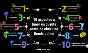 Guía visual de los 10 aspectos clave para los pasos para crear una tienda online: producto, proveedores, competencia, logística, conocimientos, equipo, presupuesto, estrategia, viabilidad y trabajo continuo.