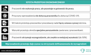 Istota przestoju ekonomicznego: pracownik gotowy do pracy, ale nie wykonuje jej. Przyczyny zewnętrzne, umowa trwa, wynagrodzenie niższe.