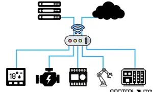 Schemat pokazuje, jak działa IoT: urządzenia (termostat, silnik, robot, serwery) łączą się z routerem i chmurą, umożliwiając zdalne sterowanie.