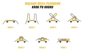 Ilustracja pokazuje, jak nauczyć dziecko wiązać buty. Siedem kroków do zawiązania płaskiego węzła na sznurówkach.