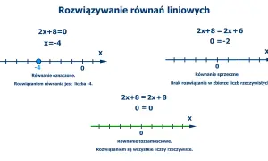 Kiedy równanie ma jedno rozwiązanie? Odkryj kluczowe warunki
