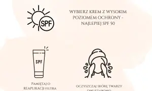 Ikony: słońce z filtrem SPF, tubka kremu SPF, mycie twarzy. Wybierz krem z wysokim SPF 50. Pamiętaj o reaplikacji co 2 godziny.