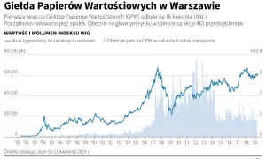 Giełda Papierów Wartościowych: Co musisz wiedzieć na start?