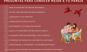 Lista de preguntas psicológicas para conocer mejor a tu pareja, con una pareja conversando en una cafetería.