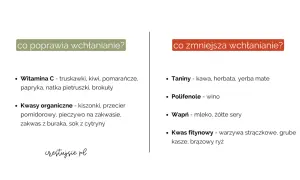 Jak podnieść ferrytynę? Witamina C i kwasy organiczne poprawiają wchłanianie, a taniny, polifenole, wapń i kwas fitynowy je zmniejszają.
