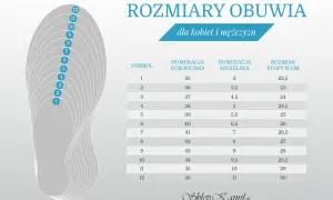 Tabela rozmiarów obuwia. Rozmiar 39 europejski to 5,5 angielski i 25 cm długości stopy.