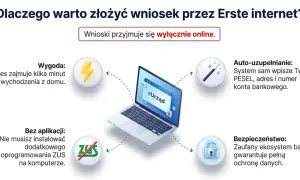 Wygoda, auto-uzupełnianie, bezpieczeństwo i brak aplikacji to zalety składania wniosków online przez Erste internet. Proces zajmuje kilka minut.
