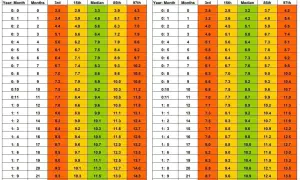 Tablas de la OMS con percentiles de peso para niños y niñas. El peso bebe 6 meses varía entre 6.4 y 9.7 kg para niños, y 5.8 y 9.2 kg para niñas.
