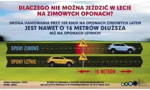 Jazda na letnich oponach zimą: Czy to legalne i bezpieczne?