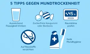 5 Tipps gegen Mundtrockenheit: Trinken, zuckerfreie Bonbons, Raumklima prüfen, Reizstoffe meiden, gute Mundhygiene. Das beste Mittel gegen Mundtrockenheit ist eine Kombination dieser Tipps.