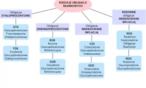 Rentowność obligacji COI: Czy pokonasz inflację i podatek Belki?