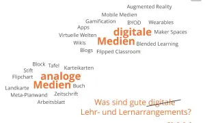 Digitale vs. analoge Medien: Augmented Reality, Gamification, Apps, Wikis, Blogs, virtuelle Welten, Maker Spaces, Blended Learning und die digitale Bedeutung von Lernarrangements.