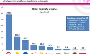 Wybór biura podróży: Itaka, TUI, Rainbow? Ranking i porady eksperta