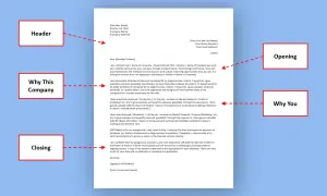Exemple de lettre de motivation structurée : en-tête, pourquoi cette entreprise, pourquoi vous, et conclusion.
