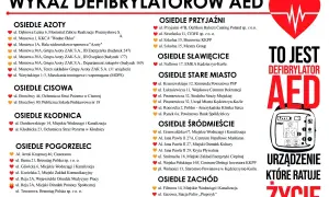 Wykaz lokalizacji defibrylatorów AED w Kędzierzynie-Koźlu. Urządzenia te, dostępne całą dobę, są kluczowe w ratownictwie.