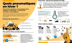 Pneus hiver : conformité à la Loi Montagne et sécurité accrue. Continental vous aide à choisir les bons pneus pour l'hiver.