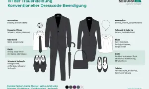 Kleidung für eine Beerdigung: Herren tragen Anzug, weißes Hemd, schwarze Krawatte. Damen tragen Kostüm oder Hosenanzug, Bluse, Ballerinas. Dezente Accessoires.