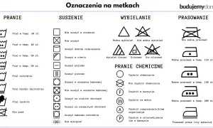 Tabela z oznaczeniami na metkach: pranie, suszenie, wybielanie, pranie chemiczne, prasowanie. Poznaj skróty tkanin i dbaj o ubrania.