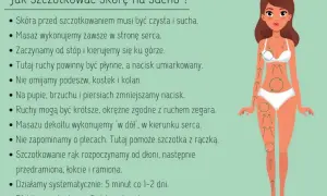 Szczotkowanie na sucho: Wybierz szczotkę i pokonaj cellulit!