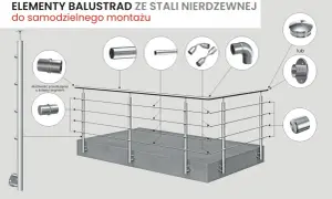 Elementy balustrad ze stali nierdzewnej do samodzielnego montażu, pokazujące różne akcesoria, takie jak złączki, kolanka i zakończenia, z zaznaczoną średnicą zewnętrzną elementów.