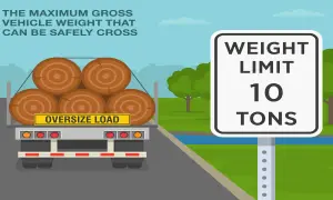 Ciężarówka z drewnem zbliża się do znaku "LIMIT WAGI 10 TON". Dopuszczalna masa całkowita pojazdu nie może przekroczyć tej wartości.