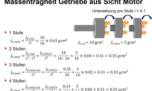 Formeln zur Berechnung der Rotationsenergie von Getrieben mit 1-4 Stufen, inklusive Untersetzung und Trägheitsmomenten.