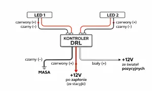 Schemat podłączenia świateł do jazdy dziennej bez automatu. Kontroler DRL łączy się z LED 1, LED 2, masą, zasilaniem po zapłonie i światłami pozycyjnymi.