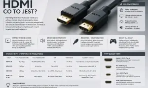 Kabel HDMI 4K Ultra HD zapewnia obraz i dźwięk bez kompromisów. Idealny do gier i kina domowego.