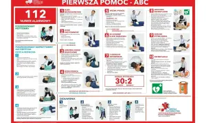 Plakat "Pierwsza pomoc - ABC" pokazuje kroki ratowania, w tym badanie ABC, pozycję bezpieczną, udrożnienie dróg oddechowych, uciski i oddechy ratownicze, wezwanie pomocy oraz użycie AED.
