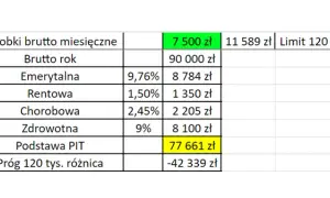 Ile możesz zarobić, aby nie płacić podatku? Oto kluczowe informacje