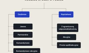 Czy spółka akcyjna ma osobowość prawną i co to oznacza dla akcjonariuszy?
