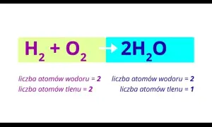 Co to jest równanie reakcji chemicznej? Zrozum podstawy i przykłady