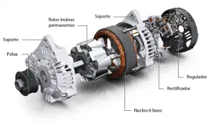 Despiece de un alternador de coche, mostrando el rotor, estator, polea y regulador. Así funciona **que es el alternador de un coche**.