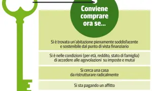 Chiave verde per comprare casa: si valuta l'importo minimo mutuo se si hanno agevolazioni, si paga affitto o si cerca casa da ristrutturare.