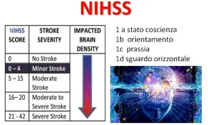 Tabella NIHSS per valutare il punteggio invalidità per ischemia cerebrale, da 0 (nessun ictus) a 42 (ictus grave).