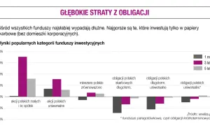 Rentowność 5-letnich obligacji: Zysk czy pułapka? Sprawdź!