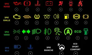 Cruscotto auto: spie rosse, gialle, verdi e blu, con simboli Volkswagen e indicazioni di guida.