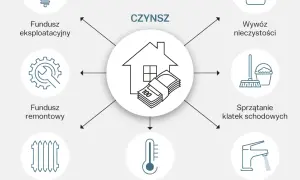 Twój czynsz w spółdzielni: jak go obniżyć legalnie i skutecznie?
