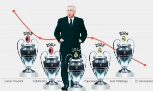 Carlo Ancelotti: Los 11 clubes que dirigió y sus 5 Champions