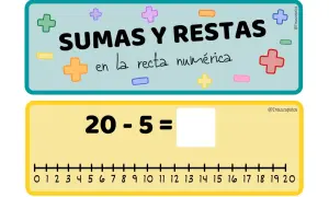 Cartel educativo para primaria: "Sumas y Restas en la recta numérica". Muestra una resta: 20 - 5 = con una recta numérica del 0 al 20.
