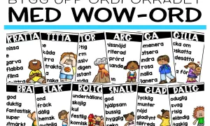 Affisch med "WOW-ORD" för att bygga ordförråd. Varje ord har synonymer och en illustration.