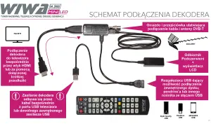 Schemat podłączenia dekodera Wiwa z obsługą HEVC. Pokazuje połączenie z TV, anteną DVB-T, odbiornikiem podczerwieni i urządzeniami USB.