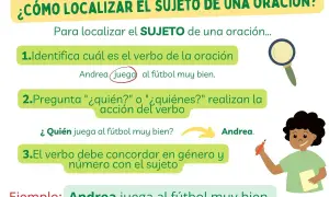 Ilustración explica cómo hallar el sujeto y predicado en una oración. Andrea juega fútbol, identificando el sujeto.