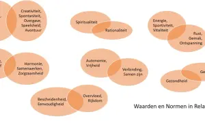 Verschillende waarden en normen in relaties, zoals orde versus creativiteit, tonen signalen dat je niet bij elkaar past.